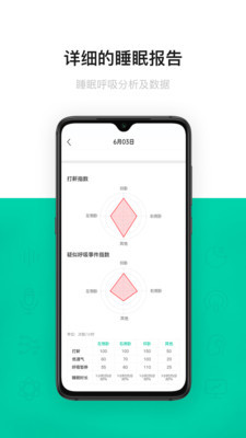 呼噜圈呼吸监测安卓版宣传图2